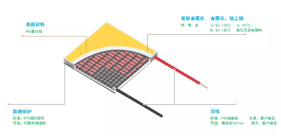 半導體TEC制冷器